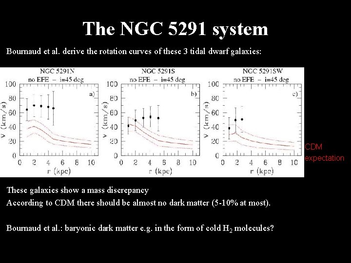 The NGC 5291 system Bournaud et al. derive the rotation curves of these 3