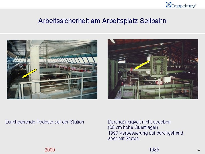 Arbeitssicherheit am Arbeitsplatz Seilbahn Durchgehende Podeste auf der Station 2000 Durchgängigkeit nicht gegeben (60
