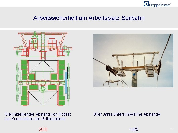 Arbeitssicherheit am Arbeitsplatz Seilbahn Gleichbleibender Abstand von Podest zur Konstruktion der Rollenbatterie 2000 80