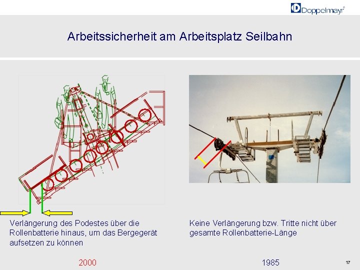 Arbeitssicherheit am Arbeitsplatz Seilbahn Verlängerung des Podestes über die Rollenbatterie hinaus, um das Bergegerät