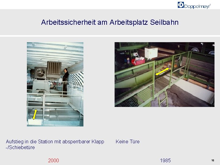 Arbeitssicherheit am Arbeitsplatz Seilbahn Aufstieg in die Station mit absperrbarer Klapp -/Schiebetüre 2000 Keine