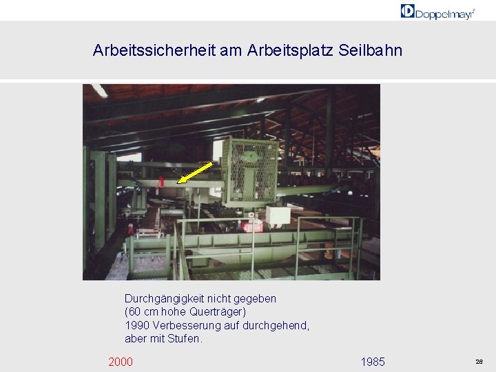 Arbeitssicherheit am Arbeitsplatz Seilbahn Durchgängigkeit nicht gegeben (60 cm hohe Querträger) 1990 Verbesserung auf