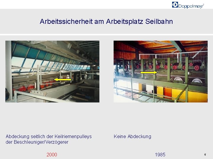 Arbeitssicherheit am Arbeitsplatz Seilbahn Abdeckung seitlich der Keilriemenpulleys der Beschleuniger/Verzögerer 2000 Keine Abdeckung 1985