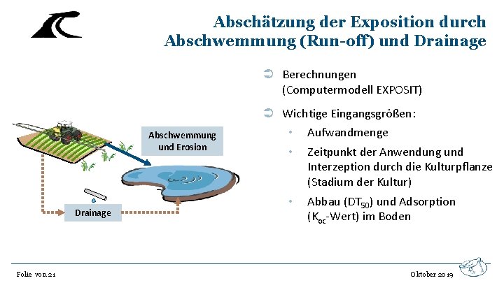 Abschätzung der Exposition durch Abschwemmung (Run-off) und Drainage Berechnungen (Computermodell EXPOSIT) Abschwemmung und Erosion