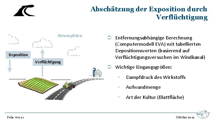 Abschätzung der Exposition durch Verflüchtigung Atmosphäre Deposition Verflüchtigung Folie von 21 Entfernungsabhängige Berechnung (Computermodell