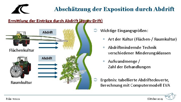 Abschätzung der Exposition durch Abdrift Ermittlung der Einträge durch Abdrift (Spray-Drift) Abdrift Wichtige Eingangsgrößen: