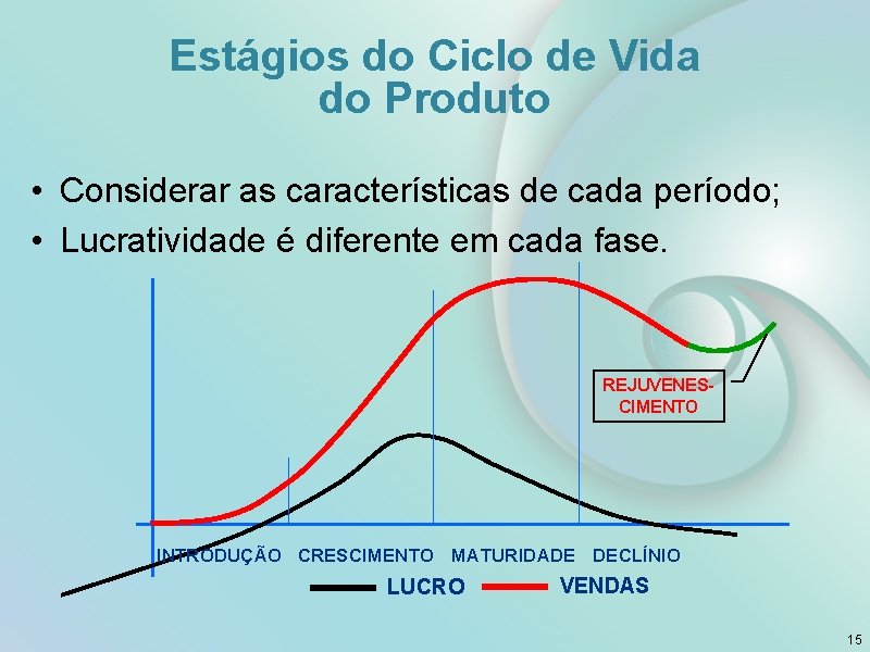 Estágios do Ciclo de Vida do Produto • Considerar as características de cada período;