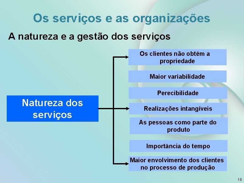 Os serviços e as organizações A natureza e a gestão dos serviços Os clientes