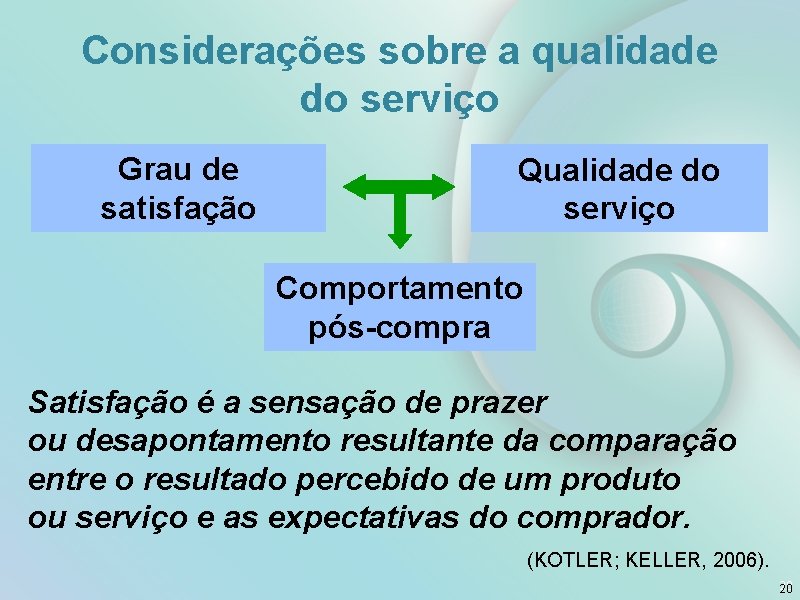 Considerações sobre a qualidade do serviço Grau de satisfação Qualidade do serviço Comportamento pós-compra