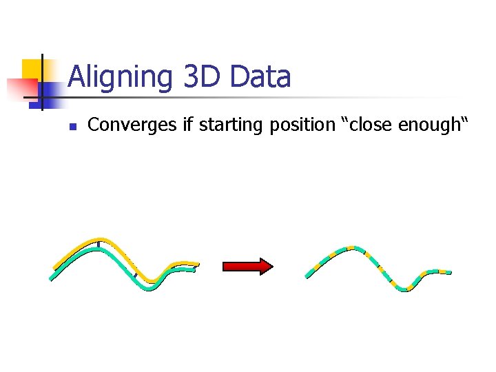 Aligning 3 D Data n Converges if starting position “close enough“ 