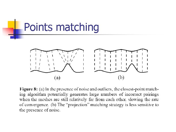 Points matching 