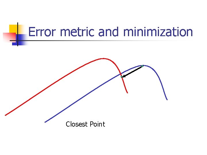 Error metric and minimization Closest Point 