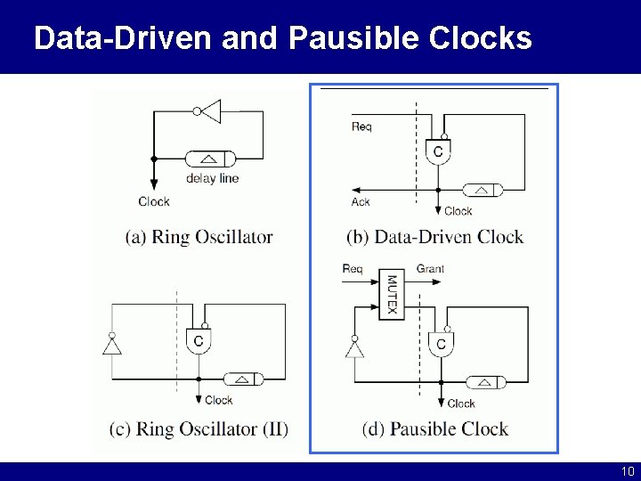 Data-Driven and Pausible Clocks 10 