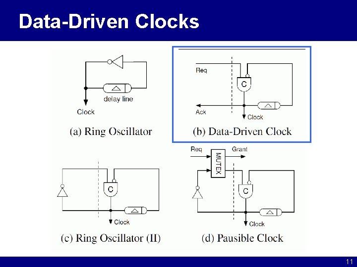 Data-Driven Clocks 11 