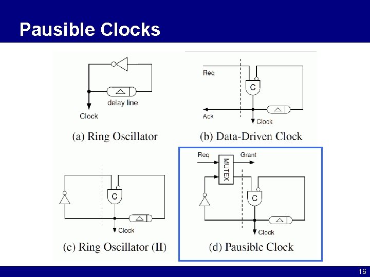 Pausible Clocks 16 
