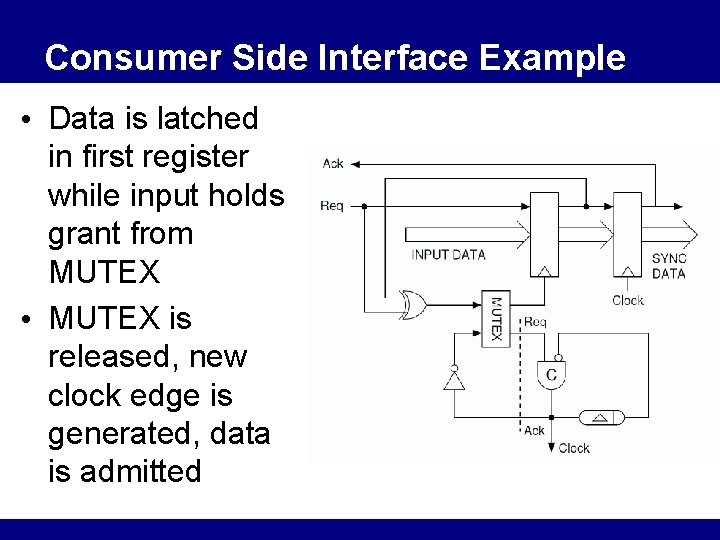 Consumer Side Interface Example • Data is latched in first register while input holds
