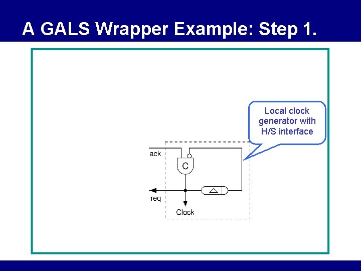 A GALS Wrapper Example: Step 1. Local clock generator with H/S interface 