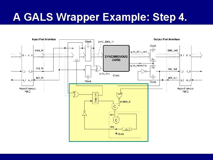 A GALS Wrapper Example: Step 4. 