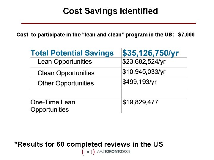 Cost Savings Identified Cost to participate in the “lean and clean” program in the