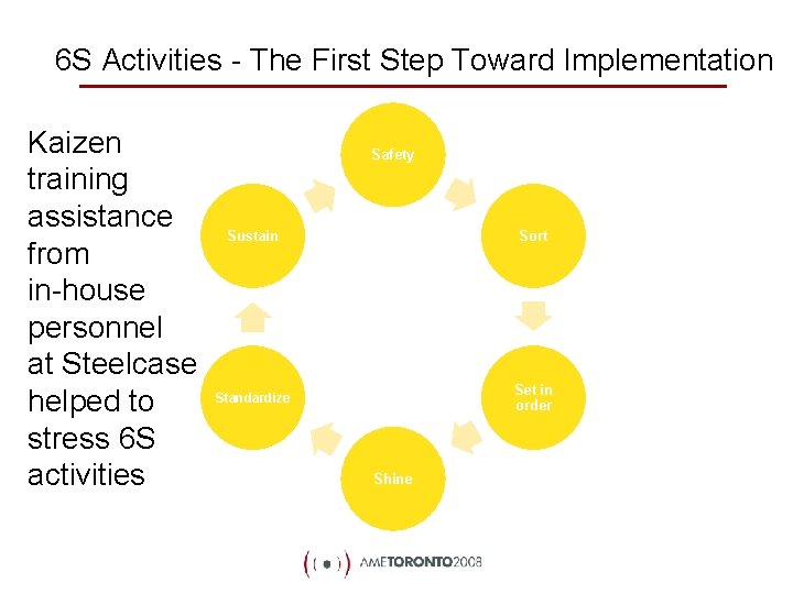 6 S Activities - The First Step Toward Implementation Kaizen training assistance from in-house