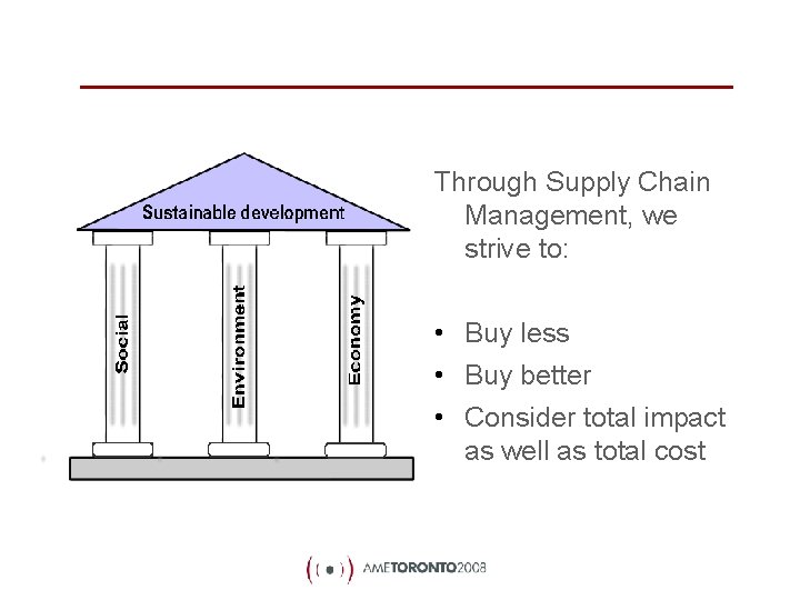 Through Supply Chain Management, we strive to: • Buy less • Buy better •