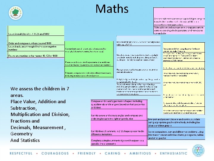 Maths We assess the children in 7 areas. Place Value, Addition and Subtraction, Multiplication