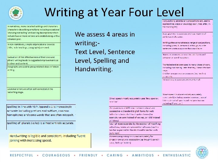 Writing at Year Four Level We assess 4 areas in writing; Text Level, Sentence