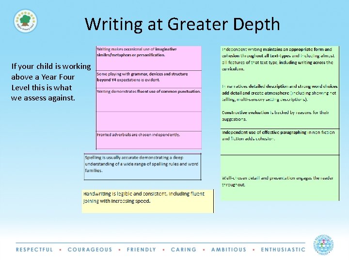 Writing at Greater Depth If your child is working above a Year Four Level