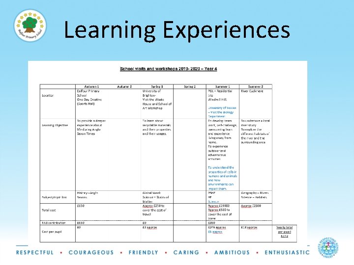 Learning Experiences 