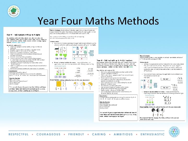 Year Four Maths Methods 