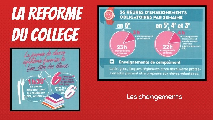 LA REFORME DU COLLEGE Les changements 