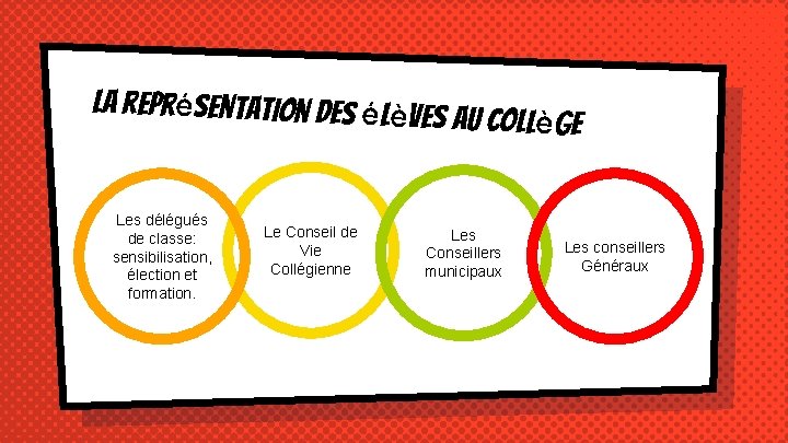 La représentation des élèves Les délégués de classe: sensibilisation, élection et formation. Le Conseil
