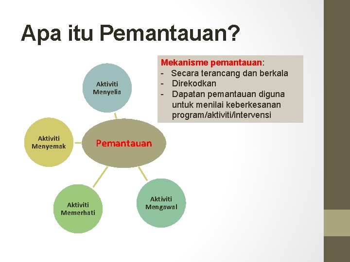 Apa itu Pemantauan? Mekanisme pemantauan: - Secara terancang dan berkala - Direkodkan - Dapatan