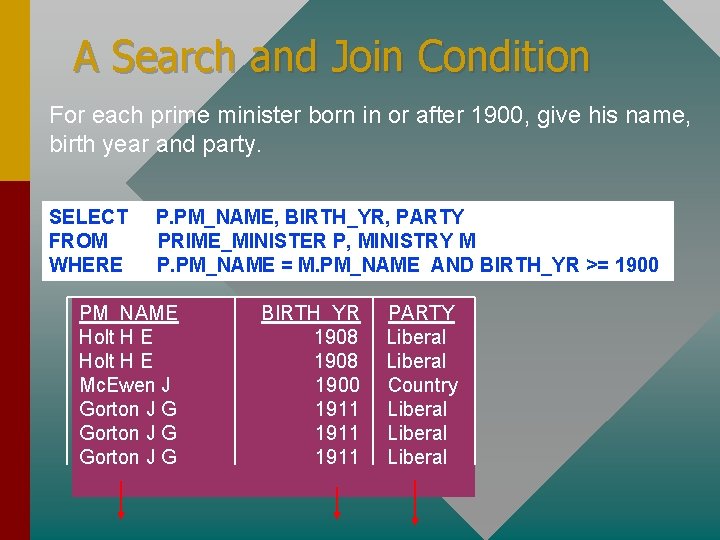 A Search and Join Condition For each prime minister born in or after 1900,