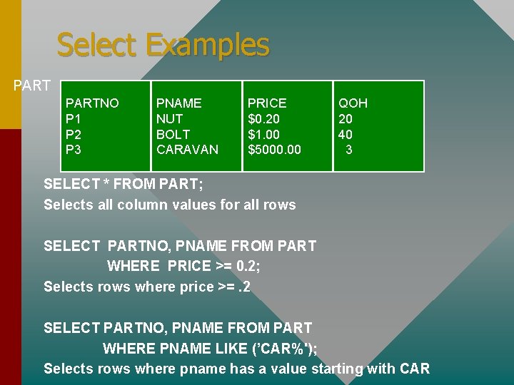 Select Examples PARTNO P 1 P 2 P 3 PNAME NUT BOLT CARAVAN PRICE