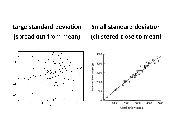 Large standard deviation (spread out from mean) Small standard deviation (clustered close to mean)