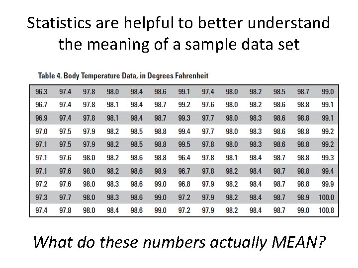 Statistics are helpful to better understand the meaning of a sample data set What Statistics are helpful to better understand the meaning of a sample data set What