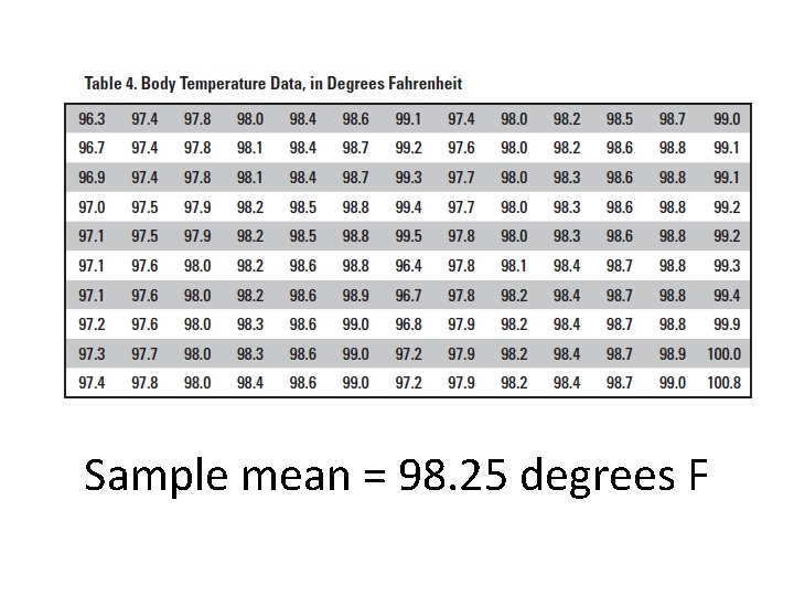 Sample mean = 98. 25 degrees F Sample mean = 98. 25 degrees F