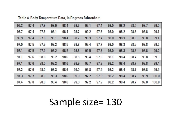 Sample size= 130 Sample size= 130