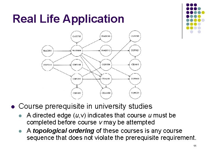 Real Life Application l Course prerequisite in university studies l l A directed edge