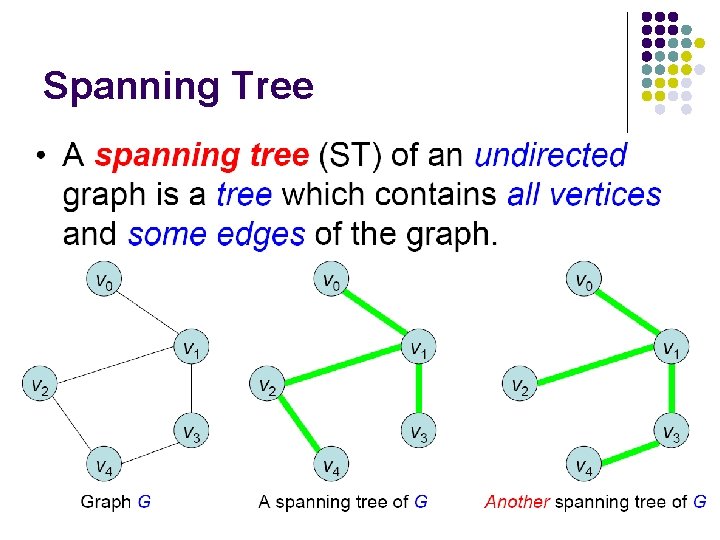 Spanning Tree 13 