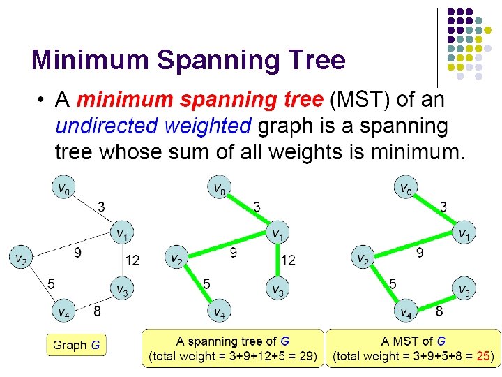 Minimum Spanning Tree 14 