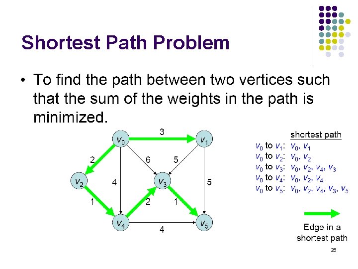 Shortest Path Problem 26 