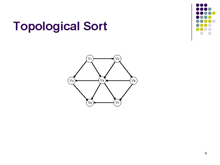 Topological Sort V 1 V 2 V 4 V 3 V 6 V 5