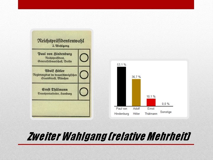 Zweiter Wahlgang (relative Mehrheit) 