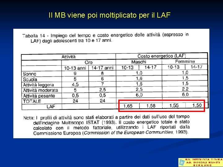 Il MB viene poi moltiplicato per il LAF 