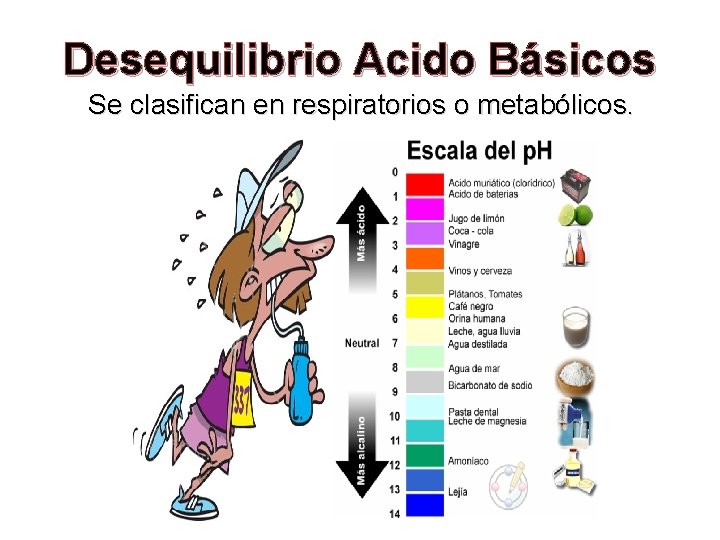 Desequilibrio Acido Básicos Se clasifican en respiratorios o metabólicos. 