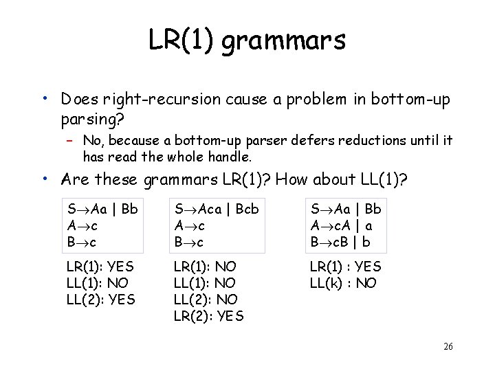 LR(1) grammars • Does right-recursion cause a problem in bottom-up parsing? – No, because