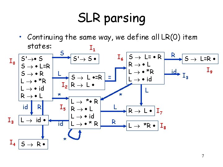 SLR parsing • Continuing the same way, we define all LR(0) item states: I