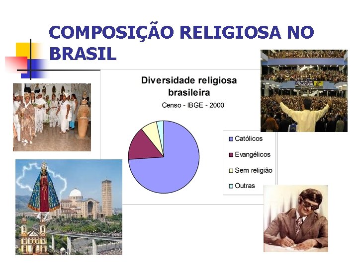 COMPOSIÇÃO RELIGIOSA NO BRASIL 